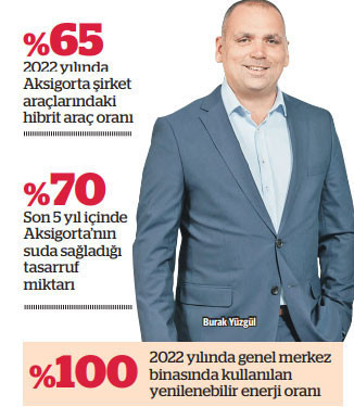 Sürdürülebilirliğe yatırım yapanlara prim verilmeli - Resim : 1