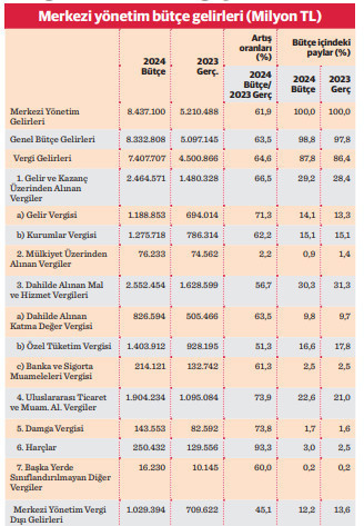 Ekonominin yapısal sorunu, ortak günahımız vergi politikası - Resim : 1