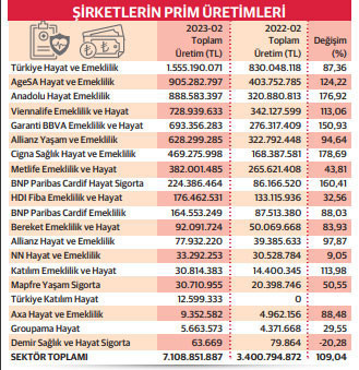 Hayat sigortalarına talep artıyor - Resim : 1