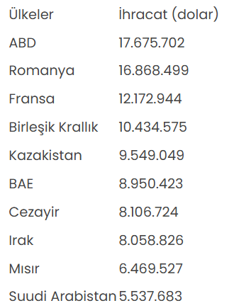 Dünya lunaparklarına "Türk malı" imzası - Resim : 1