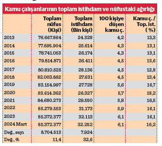 “Kamuda istihdam” tartışması büyüyor - Resim : 3