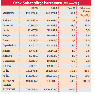 Seçim öncesi hükümet İzmir için kesenin ağzını açtı - Resim : 3