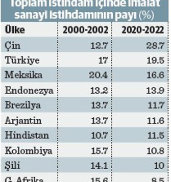 Ticaret savaşlarının gölgesinde küreselleşmenin yeni oyunu: Mal ticareti yavaşlarken, hizmet ihracatı hızlanıyor - Resim : 2