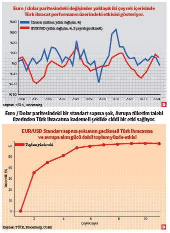 Despacito: Euro ile doların dans ritmi ve Türk ihracatı - Resim : 1