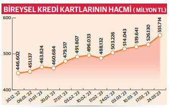 Kredi yerine nakit avans - Resim : 1