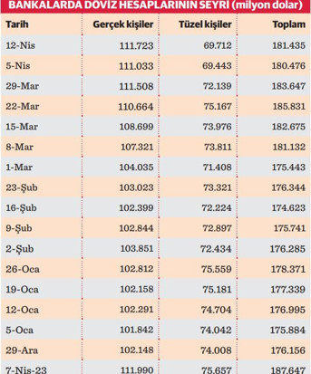 Mevduat mı dolar mı? - Resim : 1