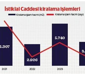 İstiklal Caddesi'ni her gün 246 bin kişi ziyaret etti - Resim : 1