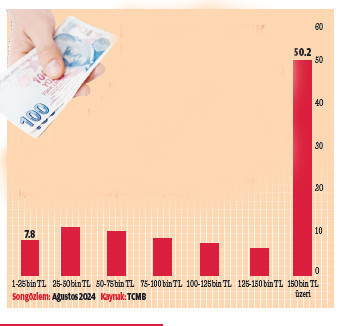 90 milyar TL’lik kart ve kredi borcuna nefes - Resim : 2