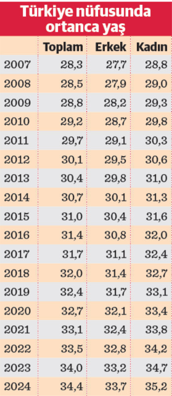 Türkiye nüfusu 85,7 milyon - Resim : 2