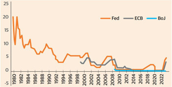 Daha çok banka zorlanır sürpriz bir yaz olacak - Resim : 1
