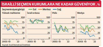 İsrail nasıl bu duruma geldi - Resim : 1