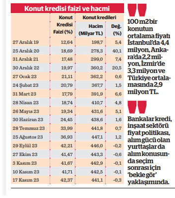 Konut piyasası üçlü kıskaçta - Resim : 1