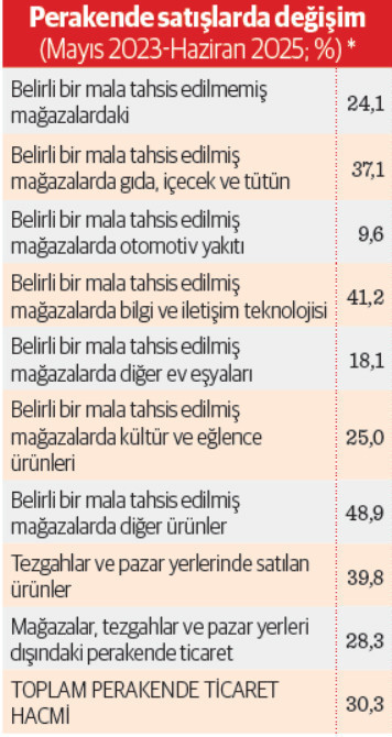 Tüketim atlı, üretim yaya - Resim : 2