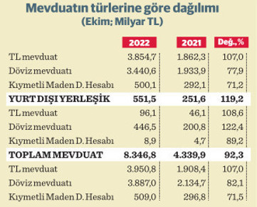 Milyoner sayısı ikiye katlandı - Resim : 3