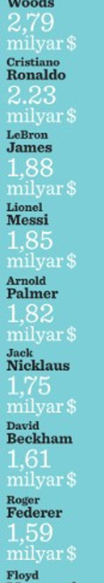 Sporda en büyük trend Suudi Arabistan'dan gelen para - Resim : 2