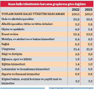 Aileler gıdadan kıstı kiraya ödedi - Resim : 3