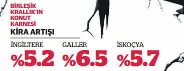 İngiltere’de resesyon riski yüzde 60 - Resim : 1