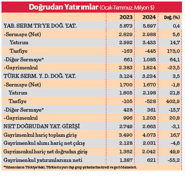 Konut yatırımcısı rotayı yurtdışına çevirdi - Resim : 2