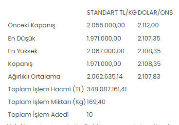Altının kilogram fiyatı 1 milyon 971 bin liraya geriledi - Resim : 1