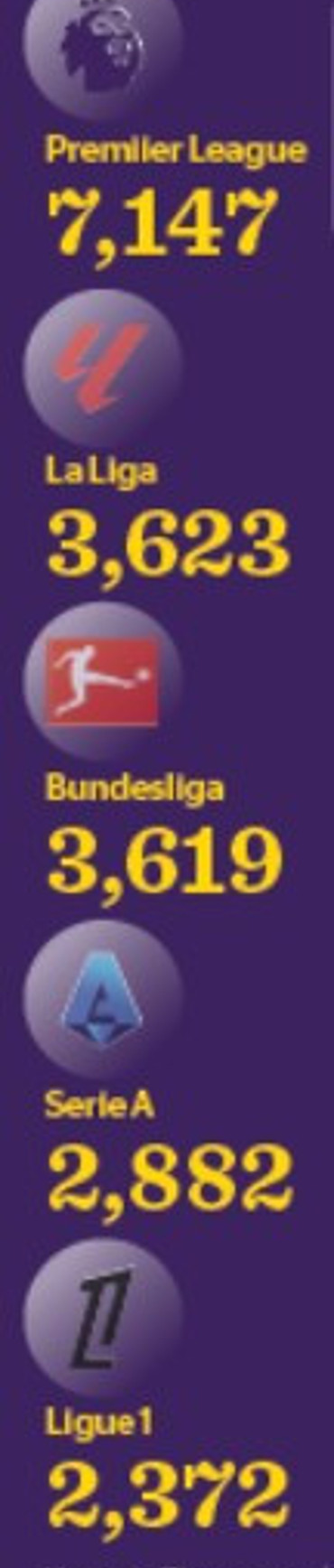 Premier League’de para muslukları açık - Resim : 3