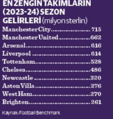 Premier League’de para muslukları açık - Resim : 2