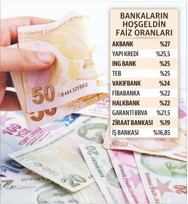 Hoş geldin faizi % 30 sınırına dayandı - Resim : 1