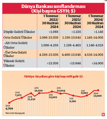 Türkiye yaklaştıkça o uzaklaştı - Resim : 1