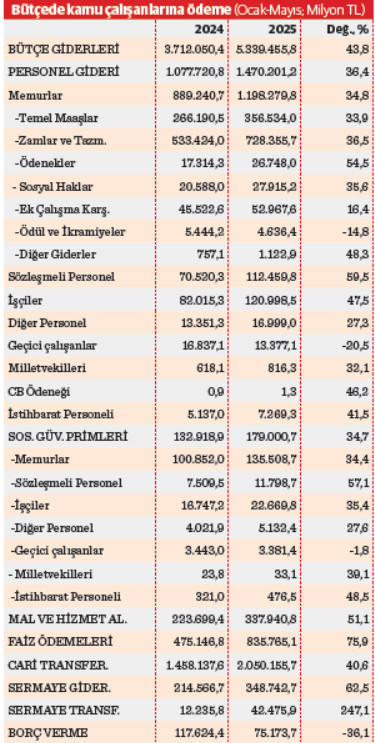 İkinci yarı zamları belli oluyor    - Resim : 1
