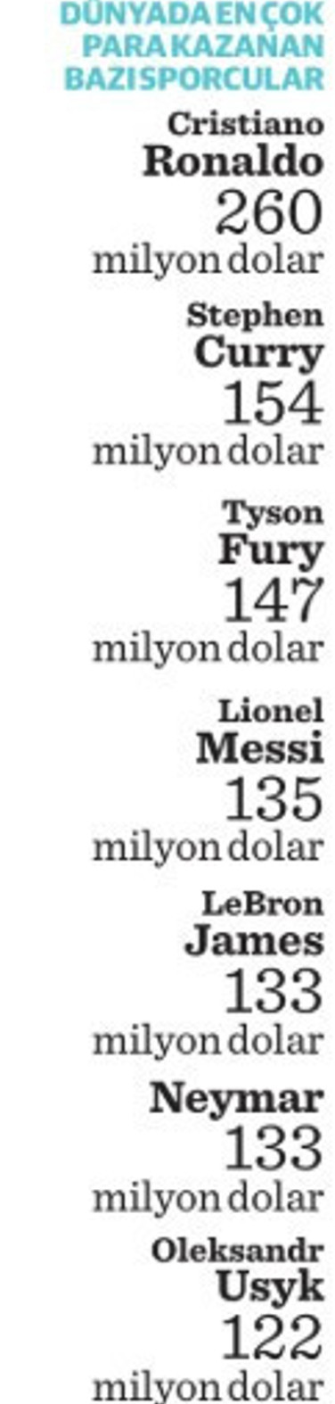 Sporda en büyük trend Suudi Arabistan'dan gelen para - Resim : 3