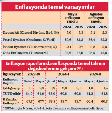 Enflasyonda düşüşe iç talep direnci - Resim : 1
