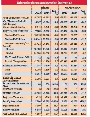 Cari dengede iyileşmeye nisan molası - Resim : 1
