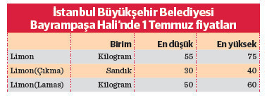 Limon fiyatı önümüzdeki yıl daha sıkıntılı olacak’ - Resim : 1