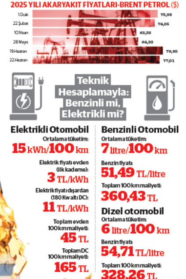 Pompaya mı yanaşalım fişe mi takalım? - Resim : 1