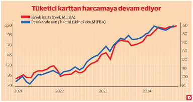Resesyon beklentilerine inat, çok yumuşak iniş - Resim : 1