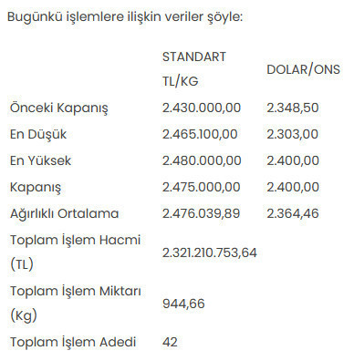 Altının kilogram fiyatı 2 milyon 475 bin liraya yükseldi - Resim : 1
