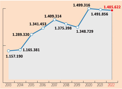 Yabancıya konutta 10 milyar $ hedefi - Resim : 5