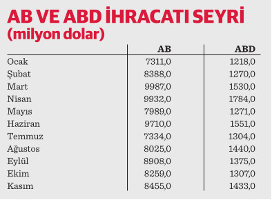 2023 yılının yol ayrımı: ‘Canlılık’ ya da ‘Durgunluk’ - Resim : 3