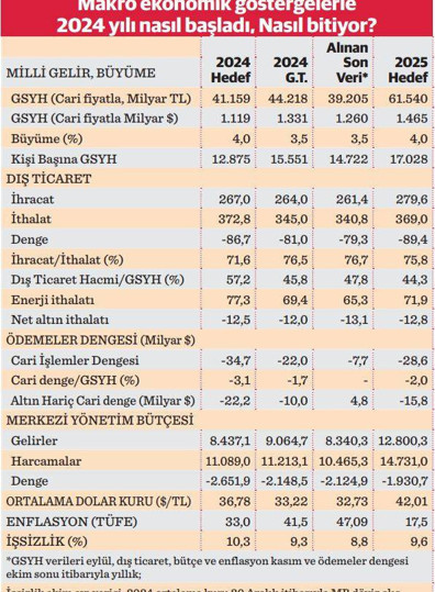 ‘Rasyonel zemine’ henüz dönülemedi - Resim : 1