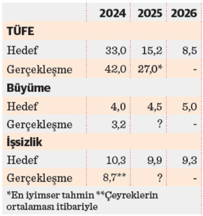 Ekonomik büyümenin görünümü ve geleceği - Resim : 1