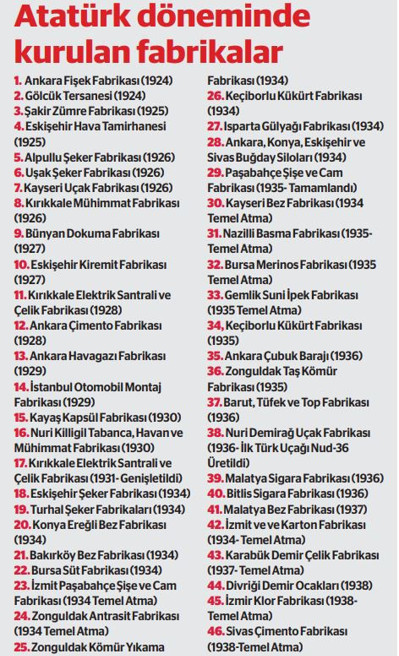 Yoktan var edilen bir ekonomi: 15 yılda 46 ağır sanayi tesisi - Resim : 2