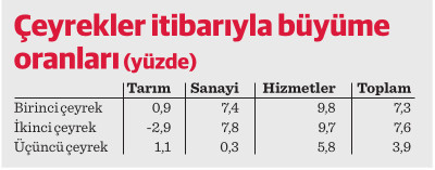 2023 yılının yol ayrımı: ‘Canlılık’ ya da ‘Durgunluk’ - Resim : 2