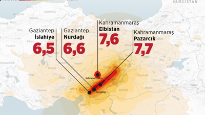 Depremin vurduğu bölgeden sanayicilerin mesajı: Yeniden ayağa kalkacağız