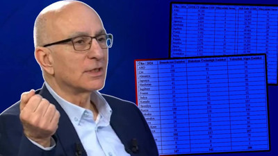 Dr. Mahfi Eğilmez acı tabloyu gözler önüne serdi