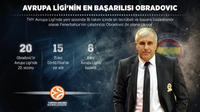 Avrupa Ligi'nin en başarılısı Obradovic