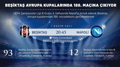 Beşiktaş Avrupa kupalarında 188. maçına çıkıyor