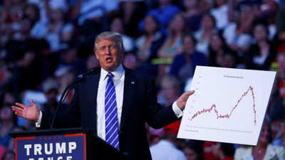 Trump'ın ekonomi politikası mercek altında