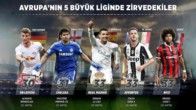 Avrupa'nın 5 büyük liginde görünüm
