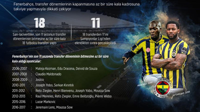 Fenerbahçe transferi son haftaya bırakıyor