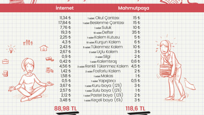 İnternetten okul alışverişi Mahmutpaşa'yı tahtından etti