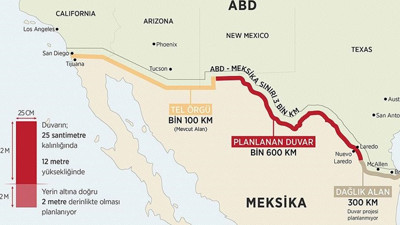 ABD ile Meksika arasındaki 'duvar gerilimi' artıyor